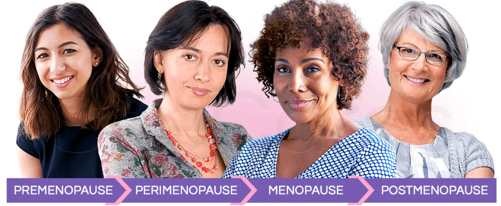 fases da menopausa